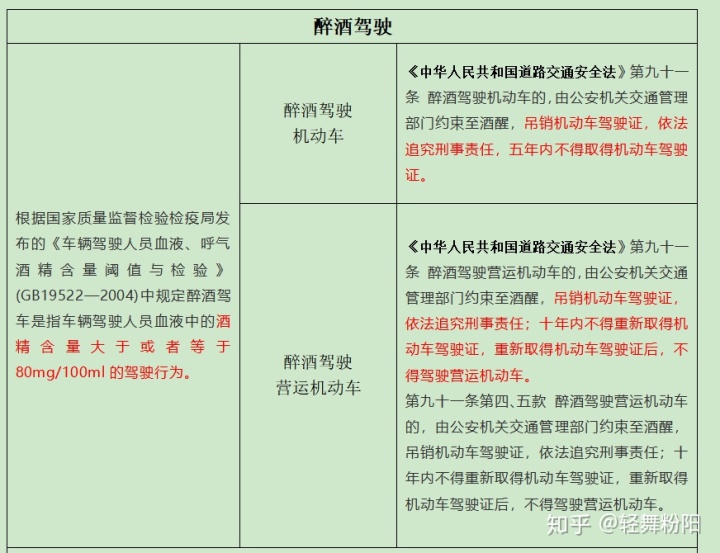 酒駕標準是和多少的白酒_酒駕醉駕處罰標準2019_酒駕和醉駕標準